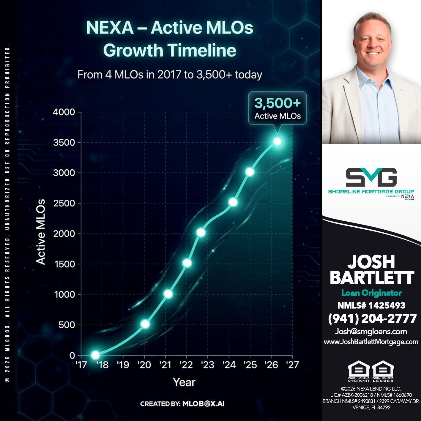 3500 MLOs - Josh Bartlett -Branch Manager/Mortgage Advisor